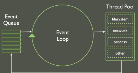 event-loop